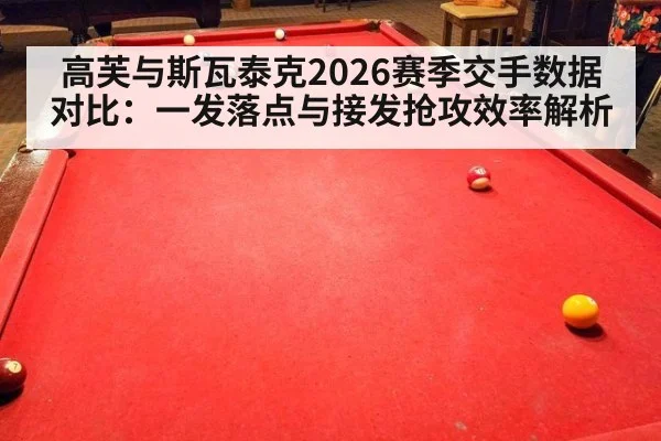 高芙与斯瓦泰克2026赛季交手数据对比:一发落点与接发抢攻效率解析